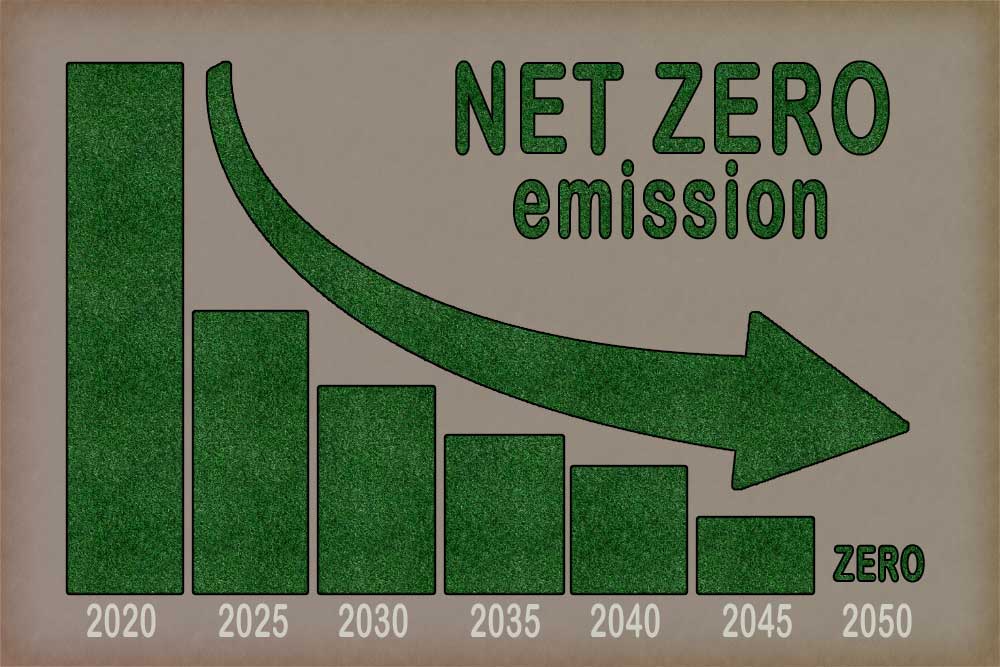 Net Zero Emissions