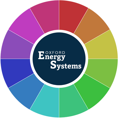 Logo for The Oxford Energy Network