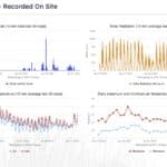 Weather data from a Demonstrator Hub